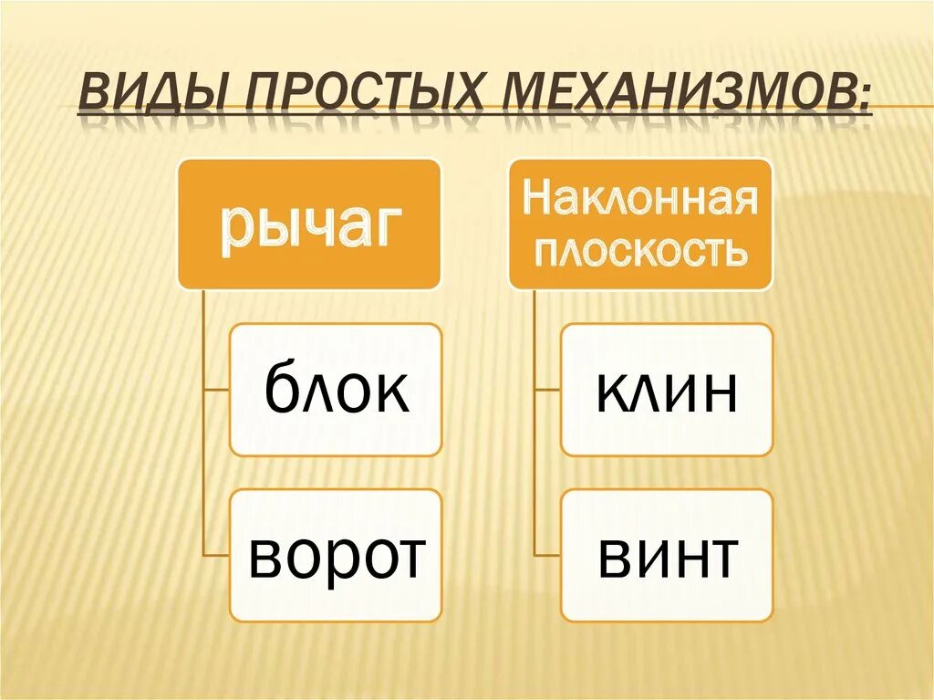 Какие механизмы относятся к простым механизмам. Типы простых механизмов. Виды простейших механизмов. Виды простых механизмов и их применение. Схема виды простых механизмов.