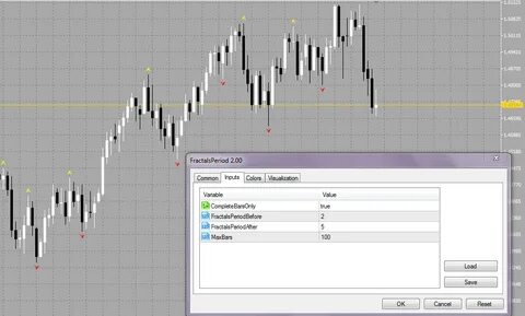 Indicators 1.16 5