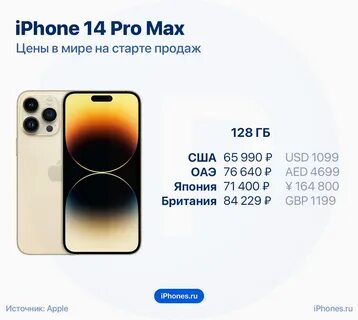 Какой 14 айфон вышел