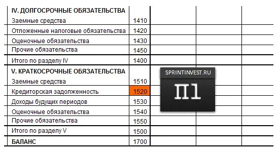 Строка 1520 баланса из чего складывается. Заемные пассивы в балансе строка. 1520 строка баланса. 1510 строка баланса. постоянные пассивы п4 строки баланса.