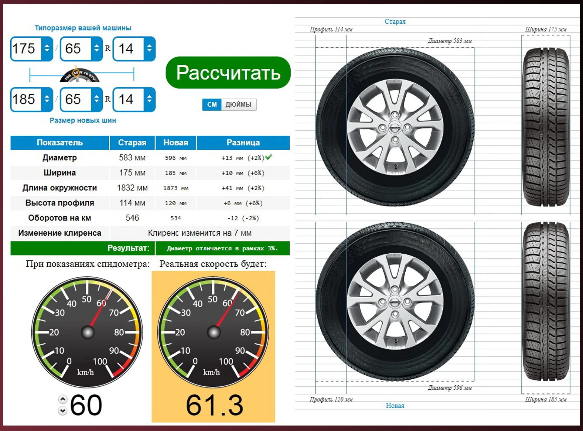 Размерность колеса 235/55 r19. Диаметр покрышки Hyundai Santa Fe 4. Габаритный размер колеса 235/65 r19. 3.18 Диаметр колеса мотоцикла. Разница 60 и 65 резины