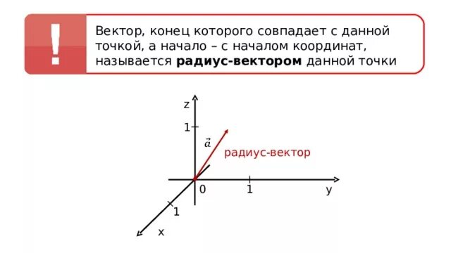 Конец вектора c. Конец вектора совпадает с точкой. Вектор начало и конец которого совпадают называется. Координаты радиус вектора. Радиус вектор вектор, конец которого.