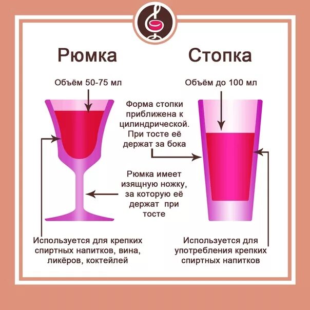 Рюмка это. Отличие рюмки от стопки. чем отличается рюмка от стопки. рюмка стопка отличия. рюмка от стопки.