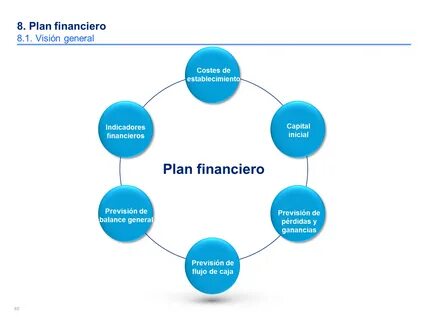 Start plan
