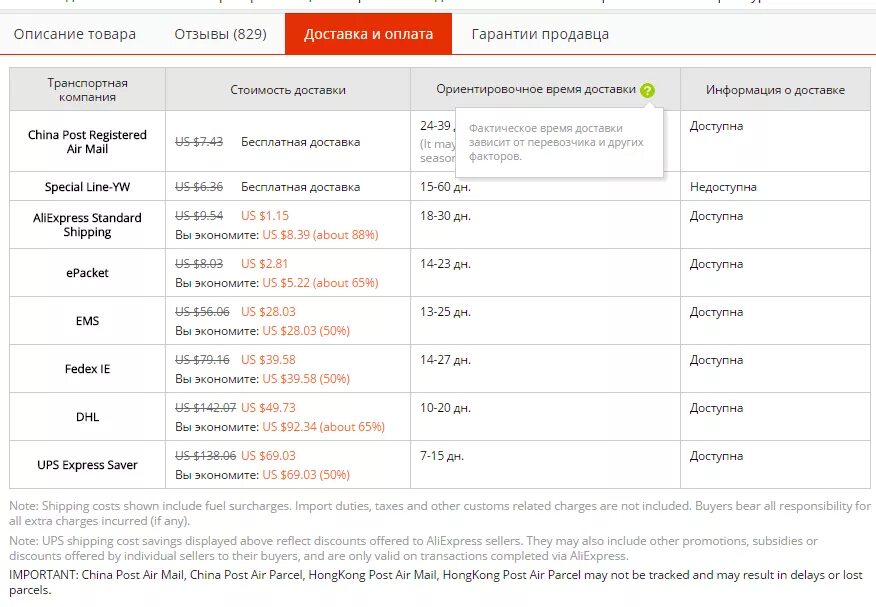 Время доставки а также. Срок доставки. Посылка долго идет с АЛИЭКСПРЕСС. Доставка с АЛИЭКСПРЕСС В Россию сроки. Дата доставки.