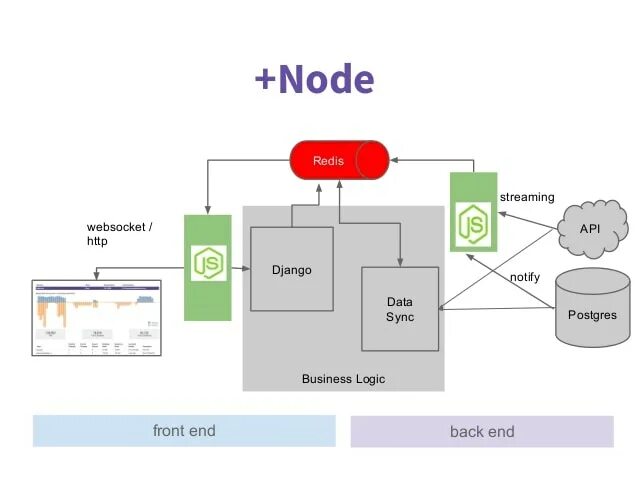 Как подключить node js