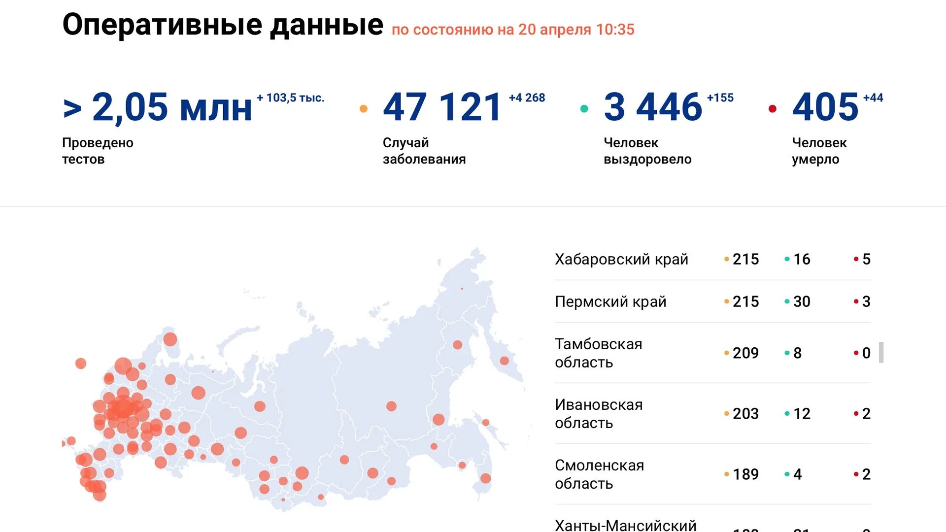 Россия сколько человек заболело. Статистика коронавируса в Комсомольске на Амуре. Коронавирус статистика. Статистика коронавируса в России. Коронавирус данные на сегодняшний день.