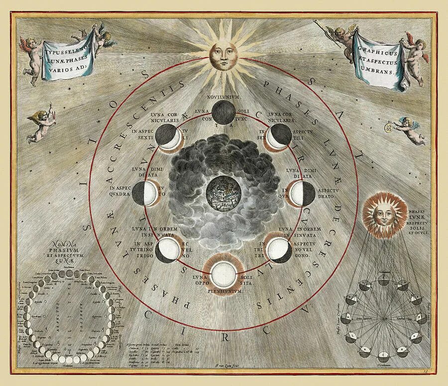 Джованни Риччоли карта Луны. Андреас Целлариус Гармония макрокосмоса. Целлариус андреас «фазы Луны». Андреас Целлариус Небесный атлас. Карта солнца и луны