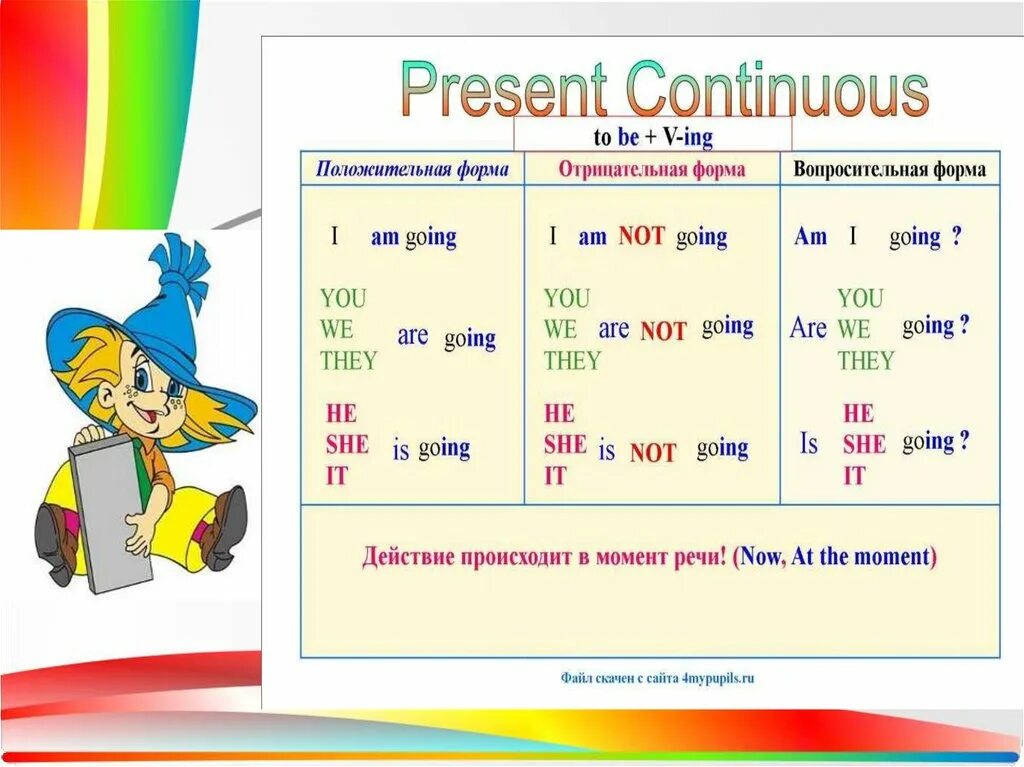 Present continuous past continuous 6 класс. Презент континиус. Present Continuous правило. Правило ПРИЗЭНТ континьэнст. Равидо презент континиус.