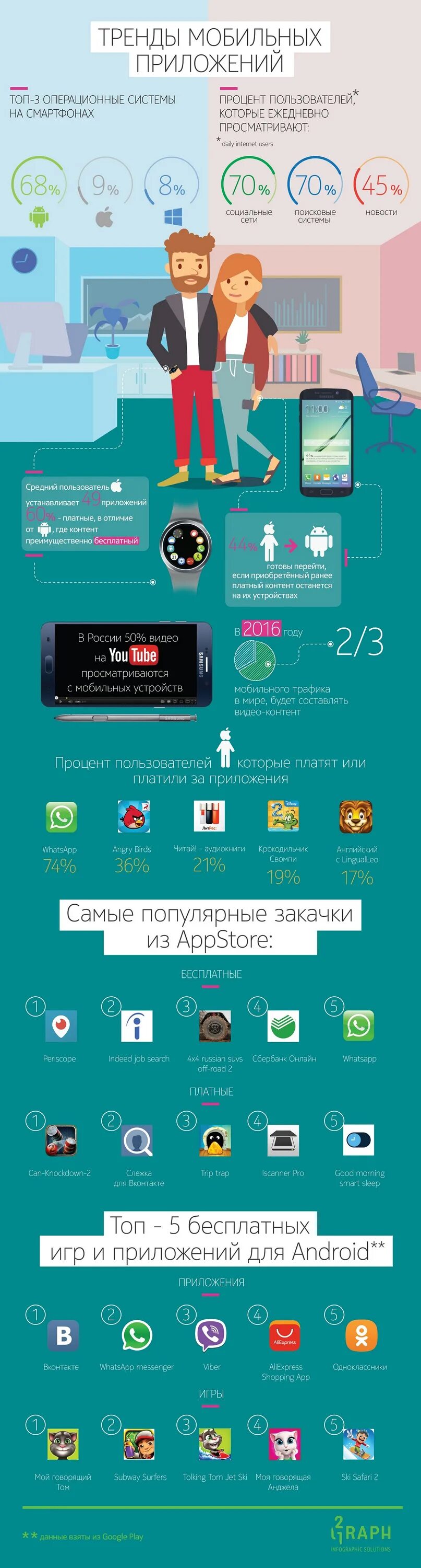 Приложения для инфографики на русском. Мобильное приложение инфографика. Тренды в инфографике. Топ приложений для бизнеса. Приложение на смартфон дизайн.