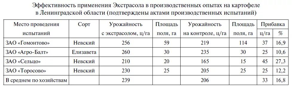 нормы потребления электроэнергии потребление на один дом. норма электроэнергии на человека в месяц без счетчика. норматив электроэнергии без счетчика 2021 саратов. норматив расхода электроэнергии на 1 человека в месяц. норма расхода электроэнергии на 1 человека.