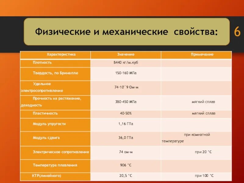 Физика механические свойства. Физико-механические характеристики. Физические и механические свойства. Механические свойства бумаги. Механические свойства физика.