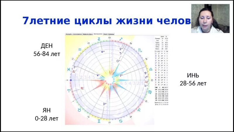 8 циклов жизни