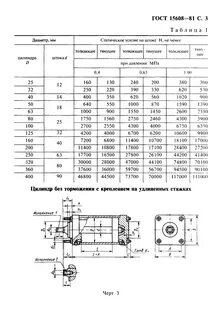 Диаметр штока пневмоцилиндра