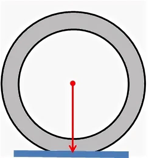 Wheel point. Wheel circumference.