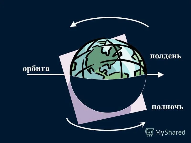 Полдень полночь. Полдень, полночь, Полудень. Что такое полдень полночь истинные солнечные сутки. Когда полдень время.