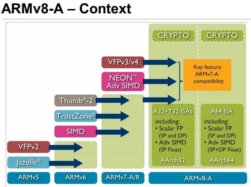 Биг тайм раш надпись. Путешествие во времени фон. Часы am pm расшифровка. M и a. Was that the bite of 87.