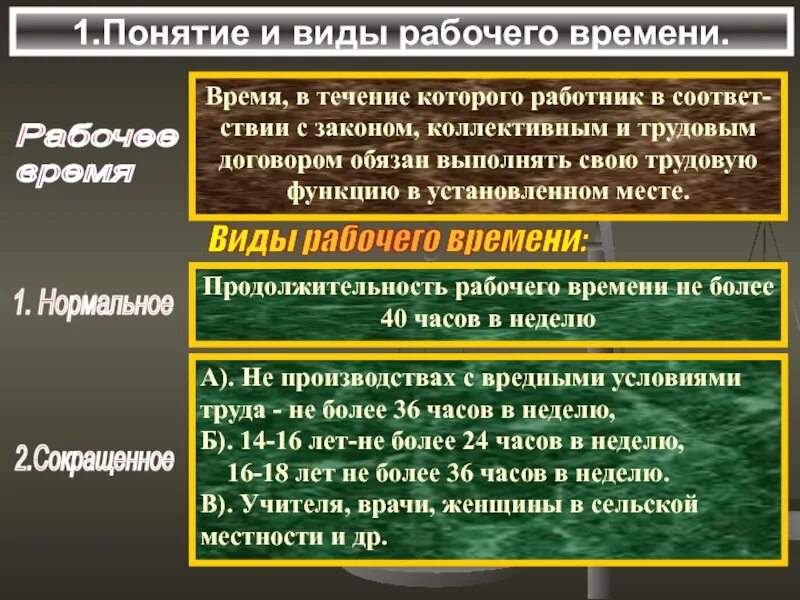 Видами рабочего времени являются. Виды рабочего времени и отдыха. Виды времени труда. Понятие и виды времени отдыха. Виды времени отдыха работников.