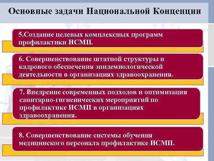 Структура исмп в медицине. Структура исмп в медицине
