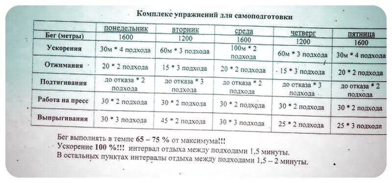 Сколько отдыхать между подходами. Интервал между подходами упражнений. Перерыв между подходами. Время отдыха между подходами. Сколько нужно отдыхать между подходами.