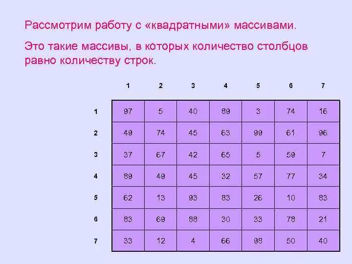 Сколько равно 13 9. Массив квадратов. Прямоугольный массив. Полный квадрат. Квадратный массив принцип работы.