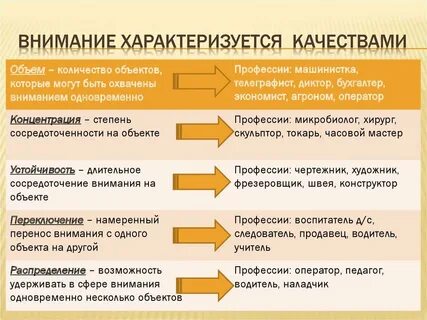 Перечислите качества внимания