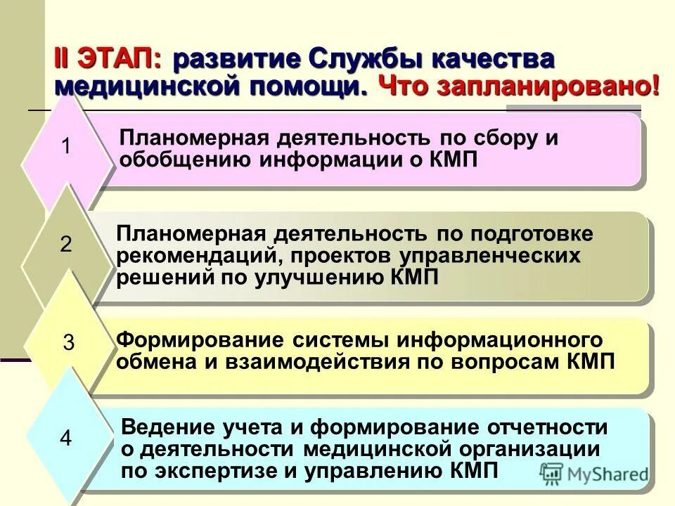 медицинские учреждения система качества. менеджмент качества медицинской помощи. система менеджмента качества в здравоохранении. менеджмент качества в здравоохранении. система обеспечения качества медицинской помощи.