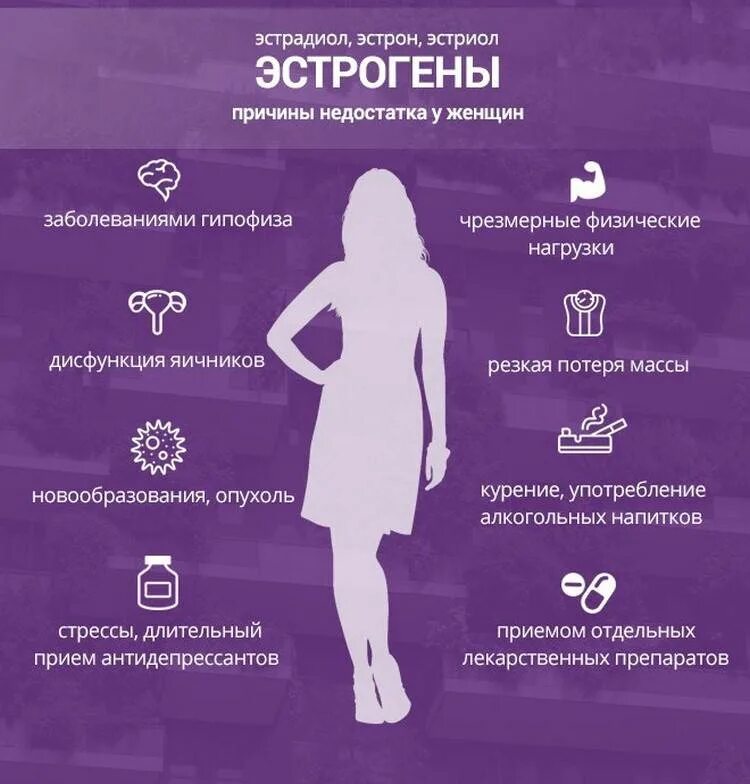 Как проверить уровень эстрогена у женщин