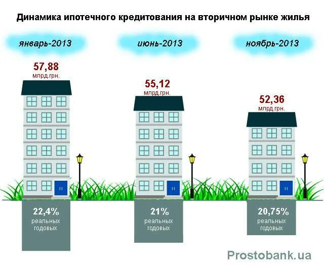Проценты по кредитам на бытовую технику