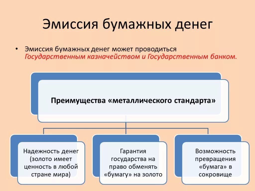 Денежная эмиссия определение. Эмиссия денег. эмиссия это. эмиссия бумажных денег может проводиться. порядок эмиссии бумажных денег.
