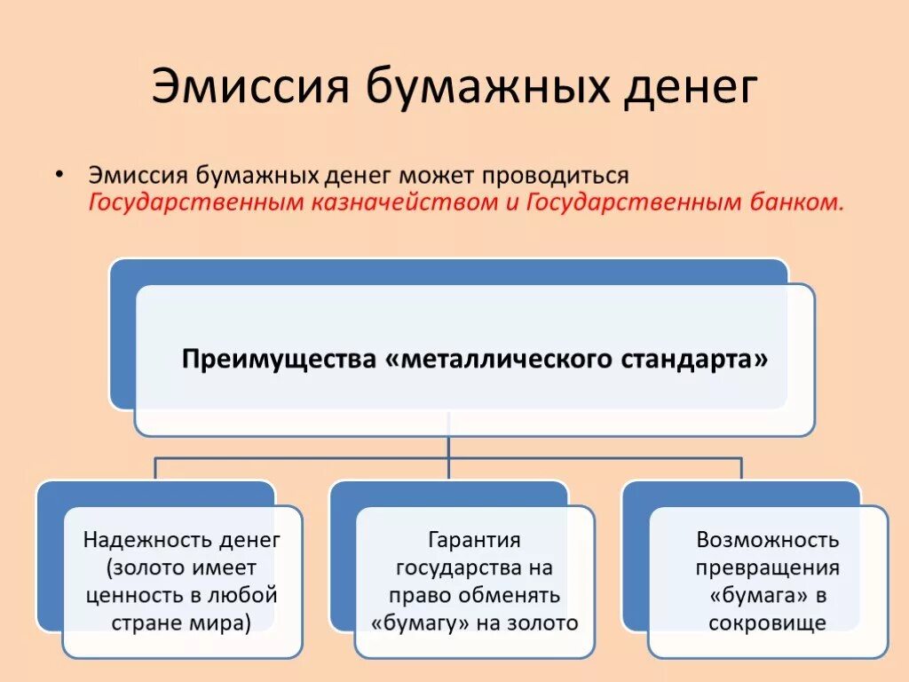 Эмиссия денег. Эмиссия это. Эмиссия бумажных денег может проводиться. Эмиссия денег это в экономике. Деньги могут быть в современной экономике