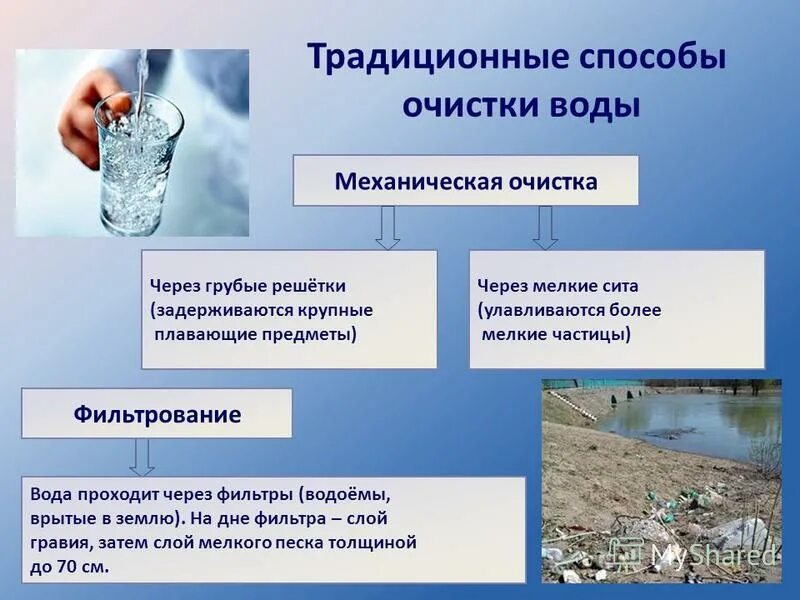 Способы очистки природной воды