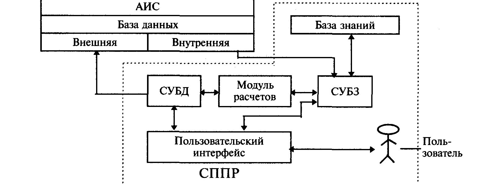 Автоматическая идентификационная система. АИС судовой. АИС на судах. АИС (автоматическая идентификационная система) судна. Модуль аис