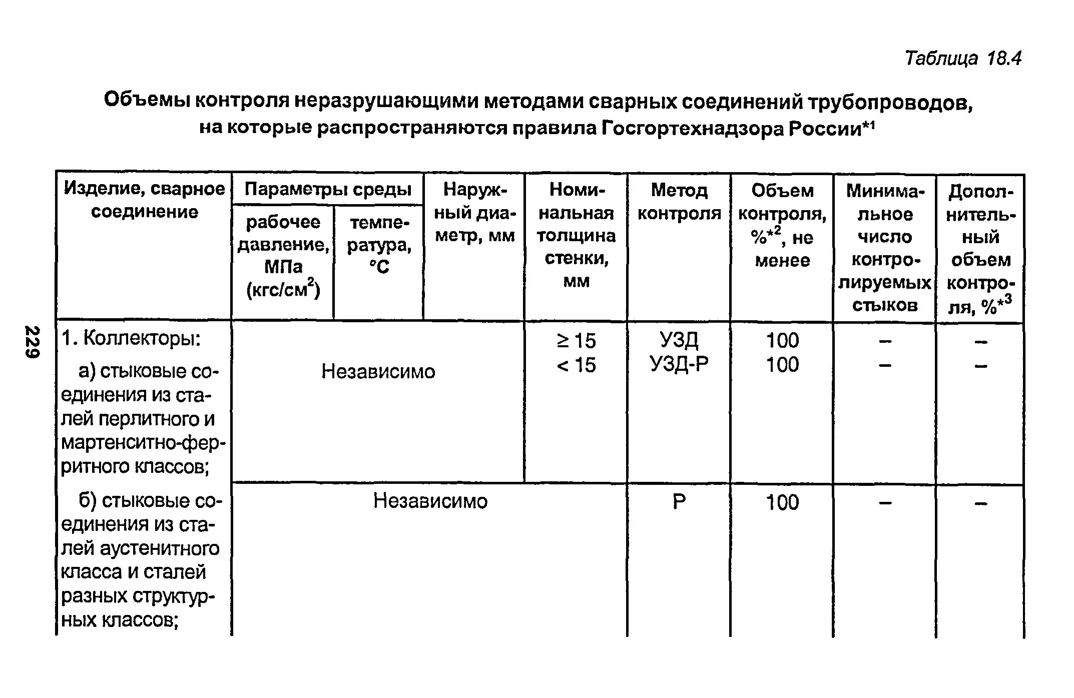 Контроль стыков газопроводов. Объем контроля УЗК сварных стыков. Неразрушающие методы контроля УЗК. Контроль швов сварных соединений трубопроводов. Процент проверки УЗК сварных швов трубопроводов.