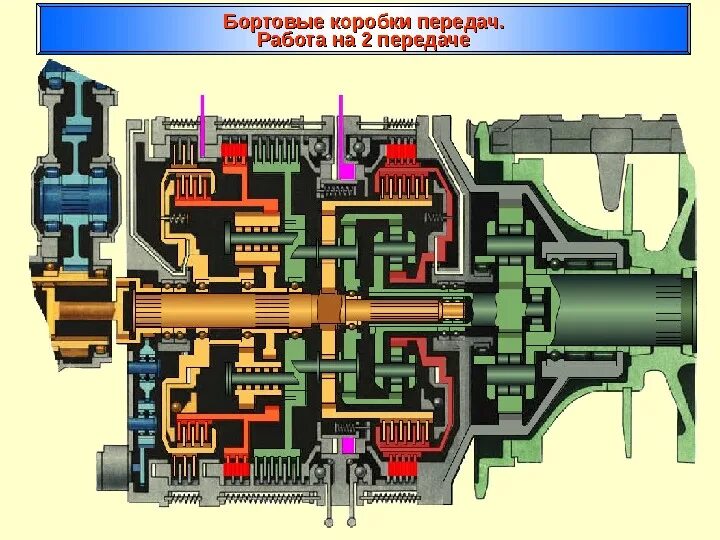 Трансмиссия бортового. Трансмиссия бортового. Бортовая трансмиссия танка т72. Трансмиссия танка т-34 схема. Бортовой редуктор танка т-72.