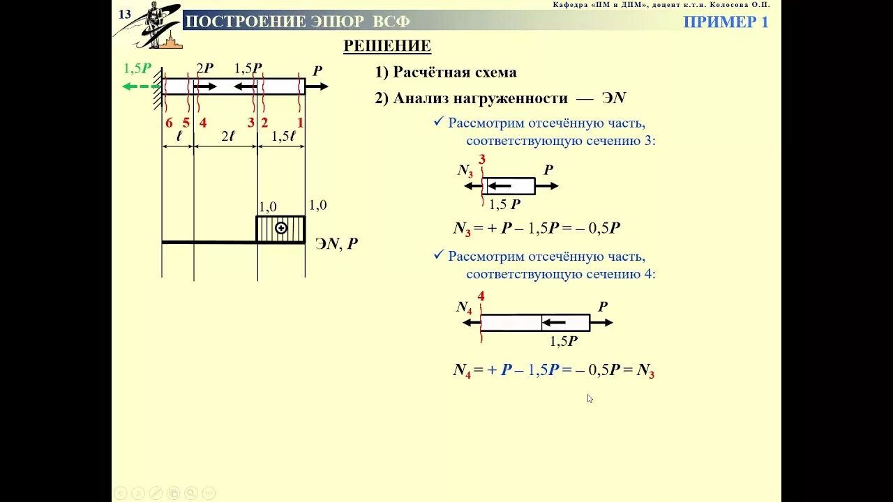 Метод сопротивления материалов. Метод сечений техническая механика. Метод сечений сопромат поперечные силы. Техническая механика задачи с решением построение эпюр. Задачи на изгиб по сопромату с решением и эпюрами.