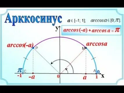 Арккосинус минус