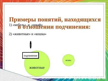 Подчиненный и подчиняющий термины