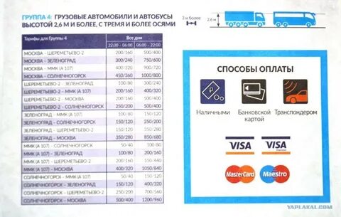 Оплата дороги по м12 номеру машины