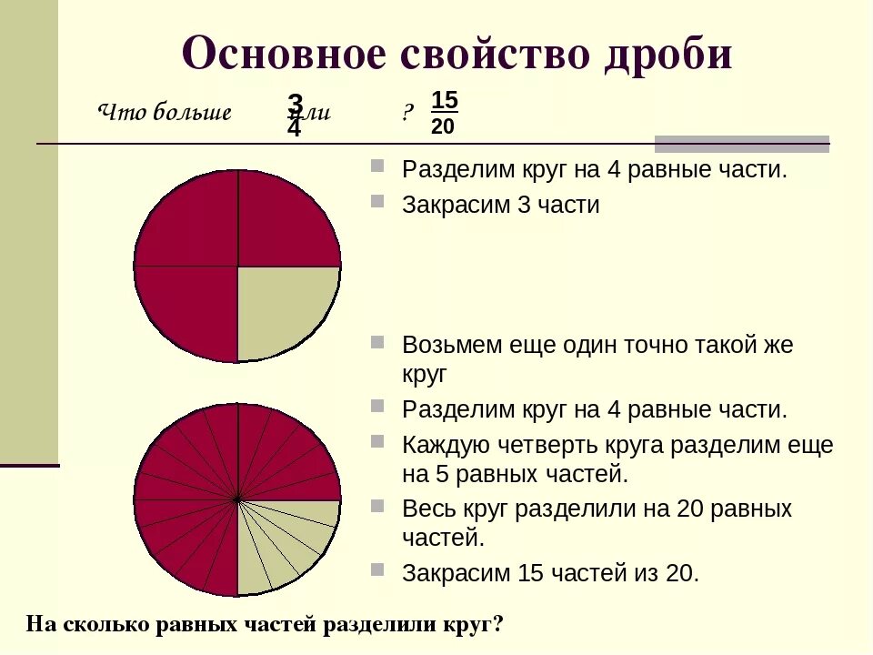 Доли 1 часа. Основное свойство дроби примеры. Основные свойства обыкновенных дробей 5 класс. Основное свойство обыкновенной дроби 5 класс. Свойство дроби 6 класс примеры.