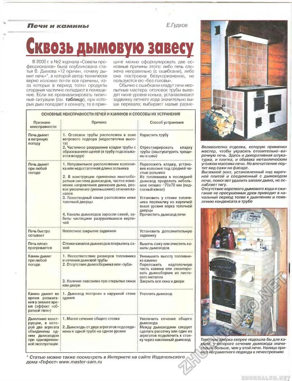 Почему дымит печь. Переполненная топка печи. Дымит печка. Задымление из печи в доме. Дымит печь в бане.