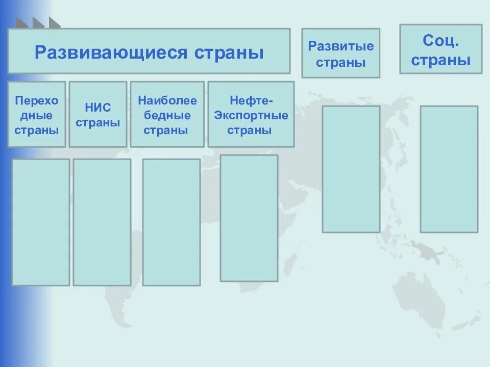 Общие черты стран азии. Развивающиеся страны Азии. Дайте характеристику высокоразвитых стран Азии. Экономическое чудо в азиатских государствах таблица. Страны Азии в 19 начале 20 века таблица 9 класс.