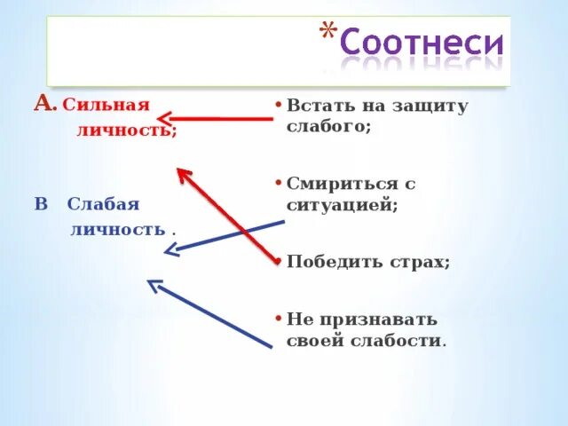 Сильная и слабая личность