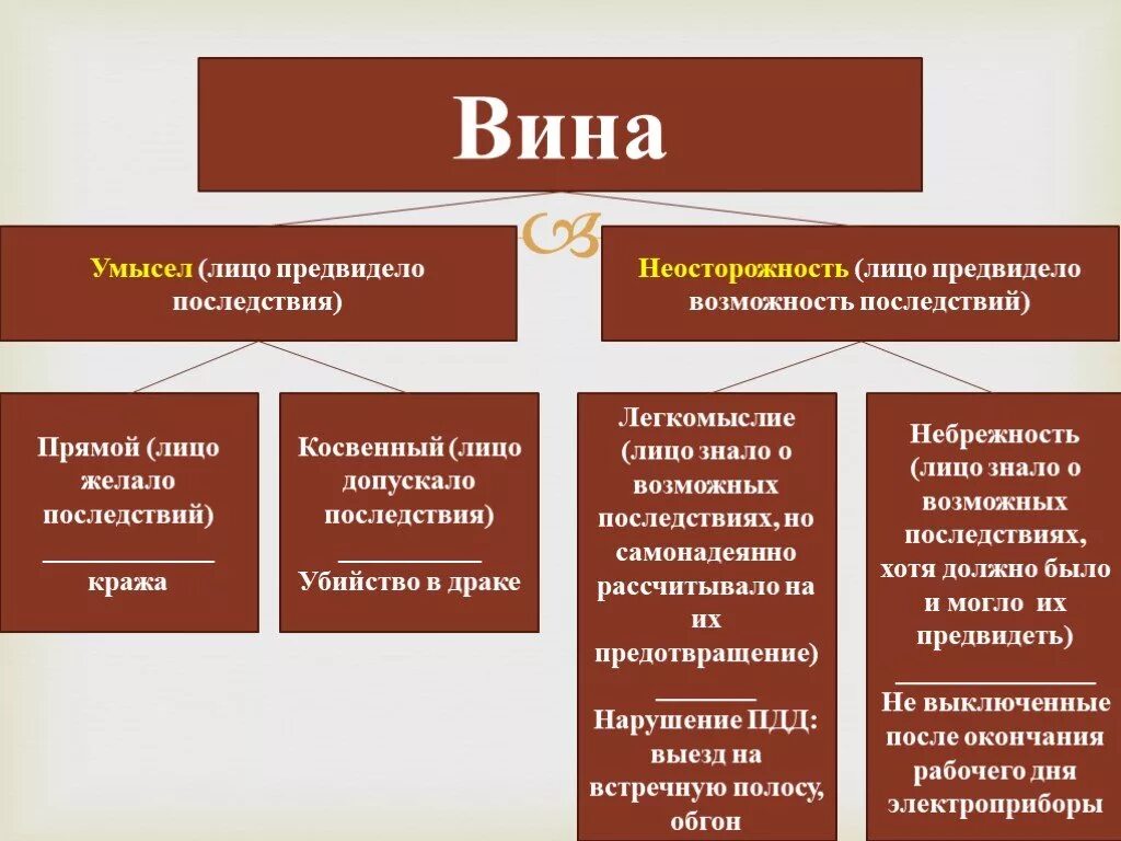 Юридическое значение правонарушений. Виды вины в уголовном праве с примерами. Схема вины в уголовном праве. Формы вины в уголовном праве схема. Вина и ее формы по российскому уголовному праву.