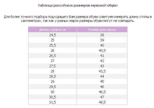 Размер 31 обувь сколько. Размерная сетка обувь мужской 42 размер. Размерная сетка обуви 5.5. Размер 42 параметры обувь. Размер мужской обуви 26,5 см.