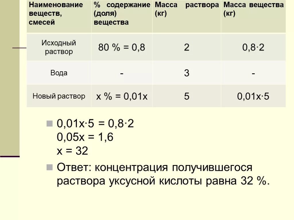 Нулевые растворы. Как сделать 0.01 процентный раствор. Как сделать из 1% раствора 0.1 % раствор. Как сделать 0.05 процентный раствор. Как приготовить 5 процентный раствор раствора.