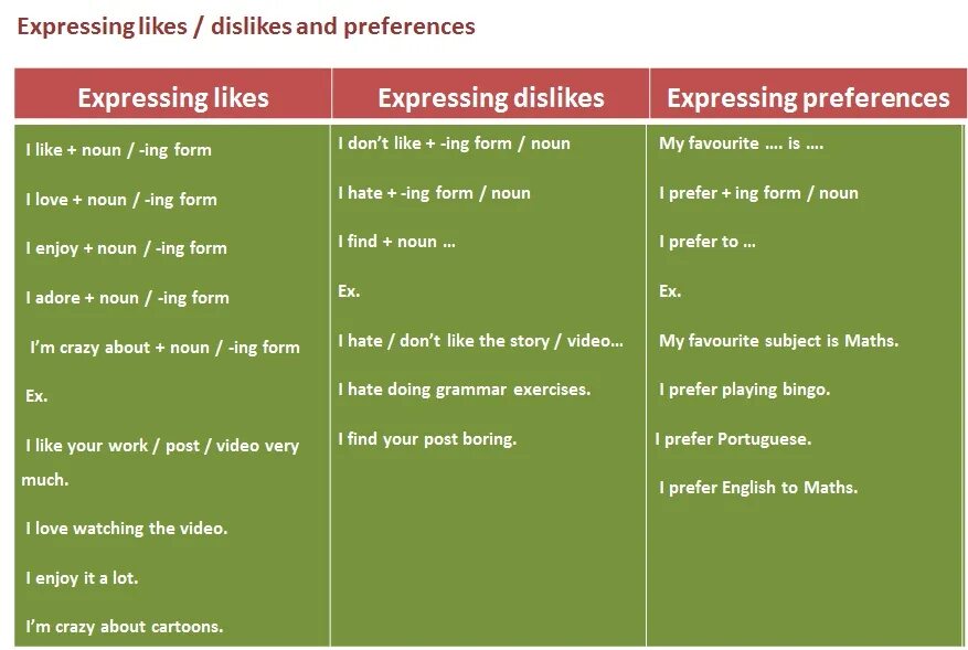 Expressing likes and Dislikes таблица. Фразы like and Dislike. Предложения с like Dislike. Likes and Dislikes Vocabulary. Like expression