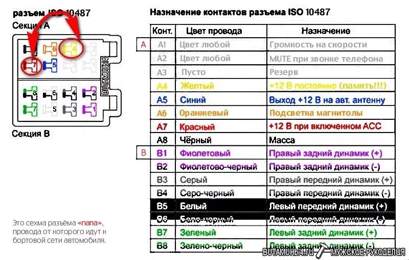 Распиновка магнитолы динамики. Схема подключения магнитолы Пионер по цветам проводов. Цветовая схема подключения проводов магнитолы. Схема подключения магнитолы Пионер 2din.