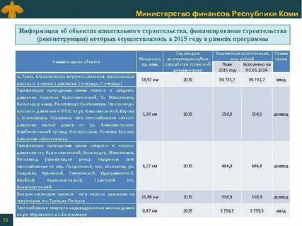 Прогноз рк сыктывкар