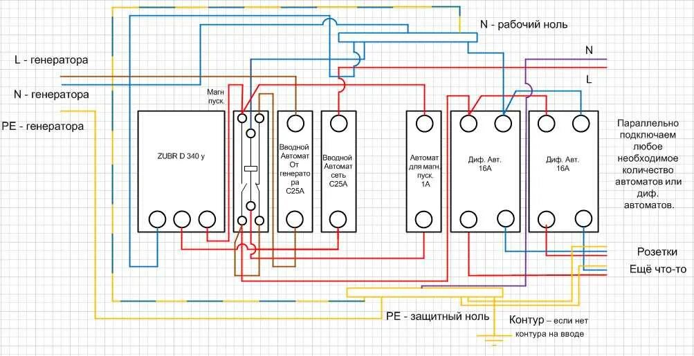 Можно ли объединить. Схема заземления бензинового генератора. Схема заземления генератора 220 вольт. Схема заземления бензогенератора. Защемление генератора схемы.